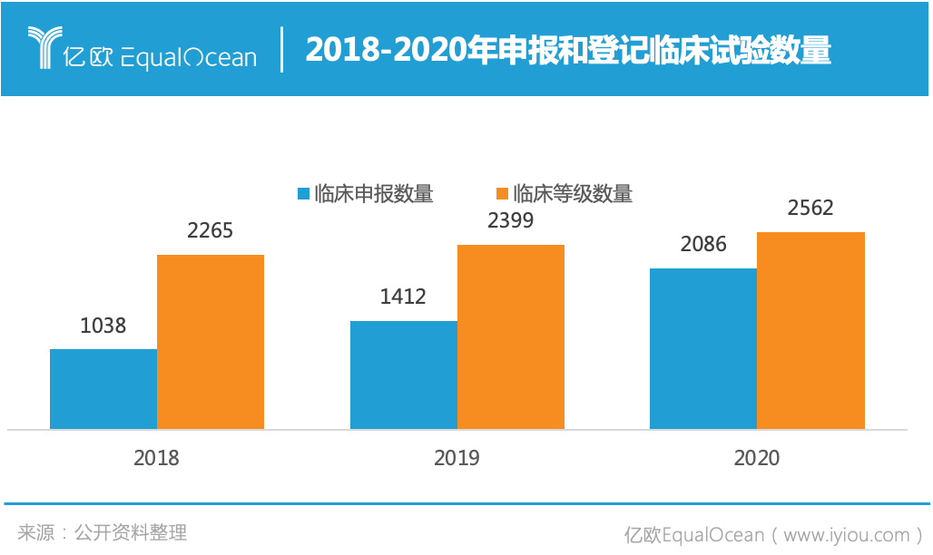 2024年中国血液净化耗材行业驱动因素分析 多因素驱动行业增长