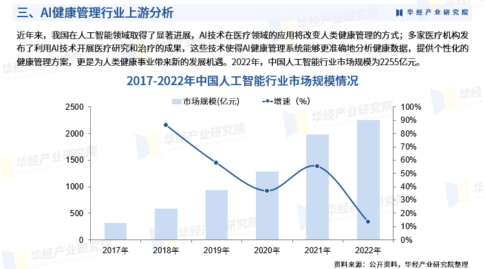 2024年中国血液净化耗材行业驱动因素分析 多因素驱动行业增长