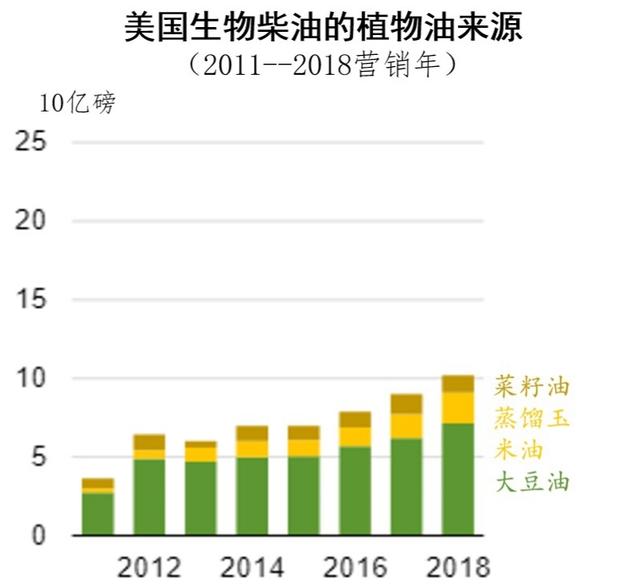 2024年全球生物燃料行业发展现状分析 美洲为主要供需市场【组图】