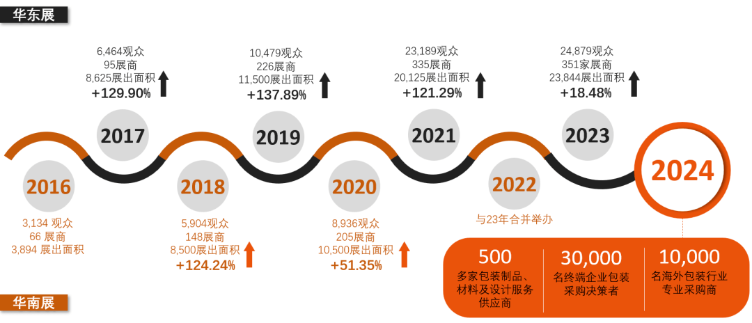 【投资视角】启示2024：中国包装行业投融资及兼并重组分析(附投融资汇总和兼并重组等)