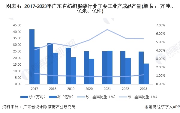 2024年全球生物燃料行业发展现状分析 美洲为主要供需市场【组图】