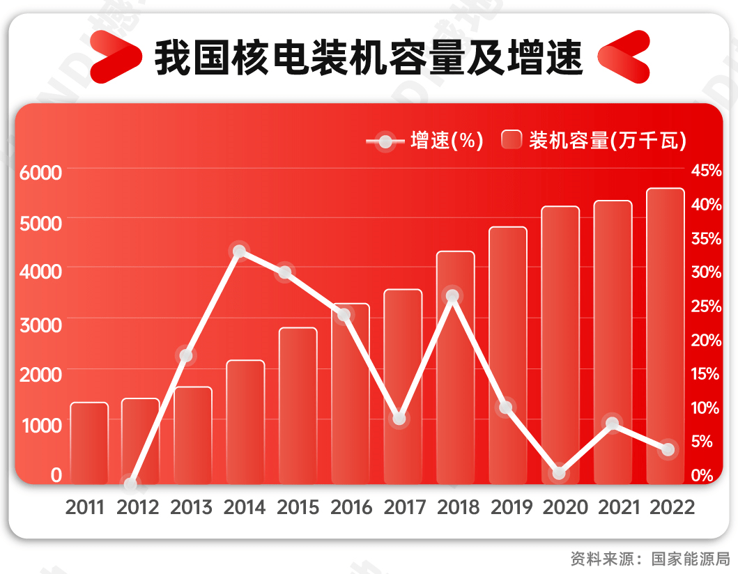 618大促数据及要点一览