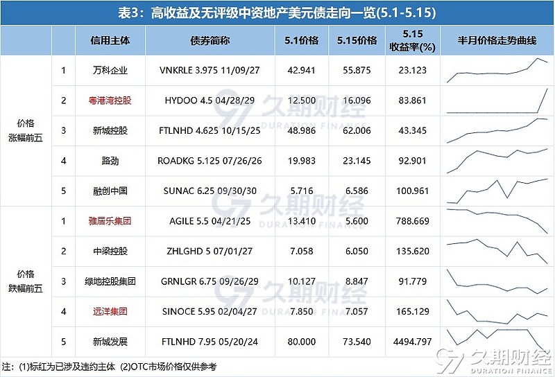 泛海控股被法院终结预重整，前三季度归母净资产为-120.54亿元