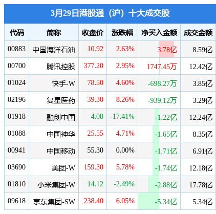 沪深股通|英杰电气7月5日获外资卖出0.22%股份