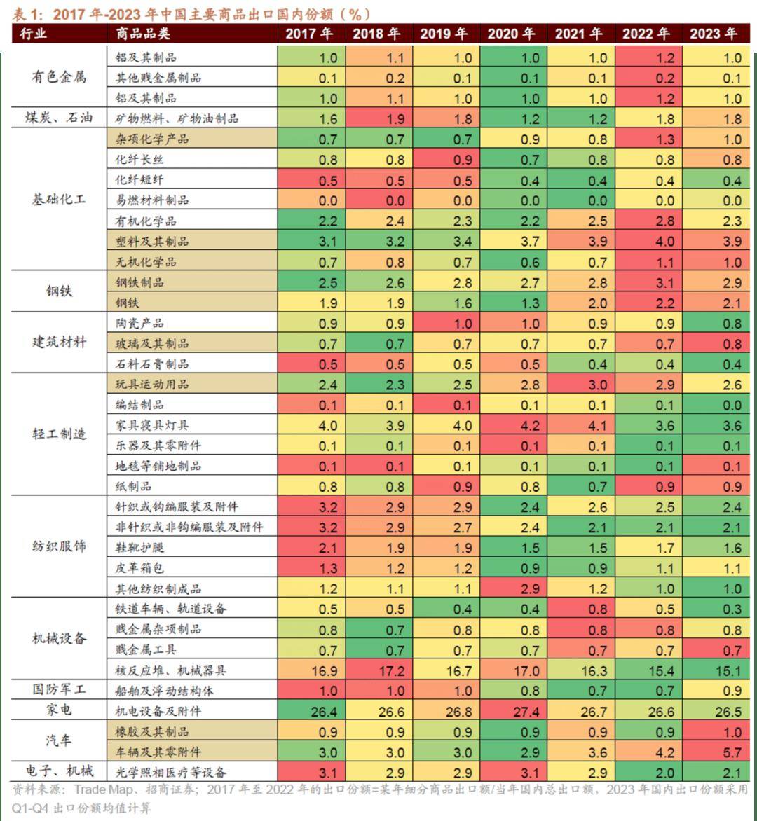 能源化工行业：长丝企业延续涨价，美国乙烷价格持续下滑