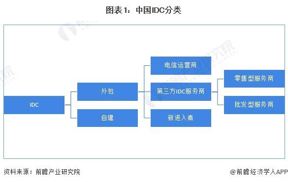 预见2024：《2024年中国人寿保险行业全景图谱》(附市场现状、竞争格局和发展趋势等)