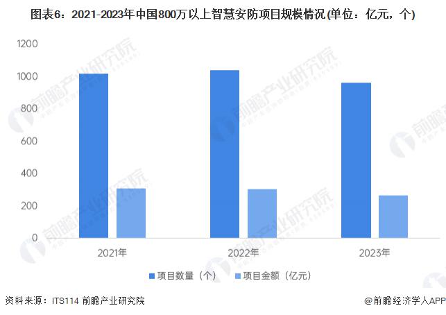预见2024：《2024年中国人寿保险行业全景图谱》(附市场现状、竞争格局和发展趋势等)