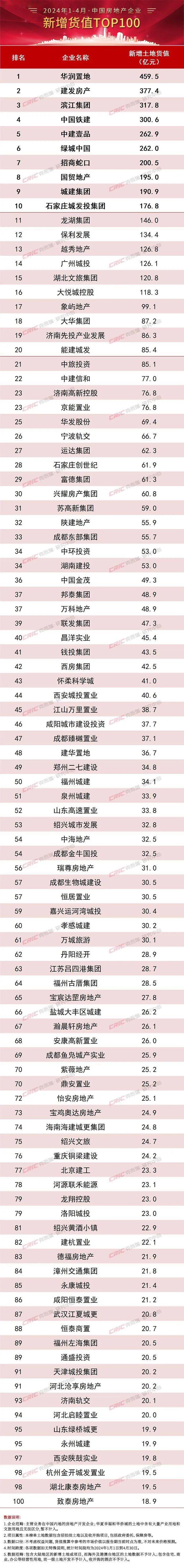 【行业深度】洞察2024：中国产业金融竞争格局及市场份额(附市场集中度、企业竞争力分析等)