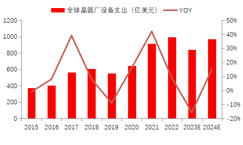 锂电板块2024年中期策略：稼动率回升，出海&新技术开启新周期