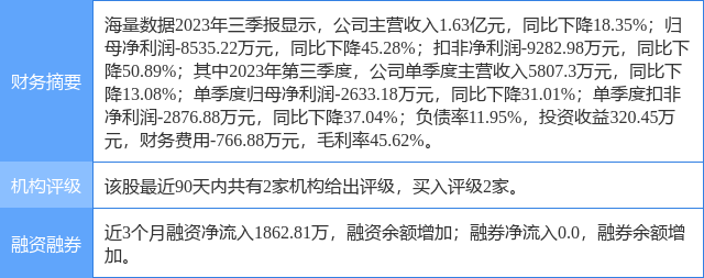 思特威：7月16日接受机构调研，民生证券、长城基金等多家机构参与