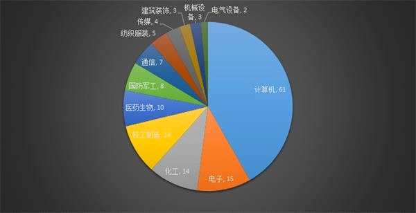 希荻微：7月15日接受机构调研，百川财富(北京)投资管理有限公司、富荣基金管理有限公司等多家机构参与