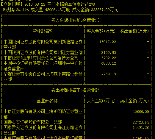 异动快报：国中水务（600187）7月29日9点38分触及涨停板