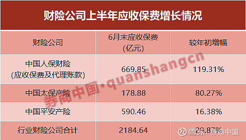 保监会撤销两险企增资许可 7家险企处置在路上