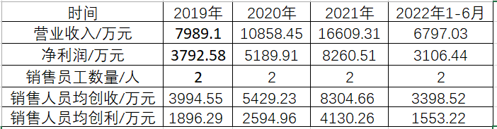 芯动联科：南方基金、华泰证券等多家机构于7月31日调研我司