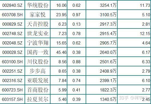沪深股通|云图控股8月14日获外资卖出0.04%股份