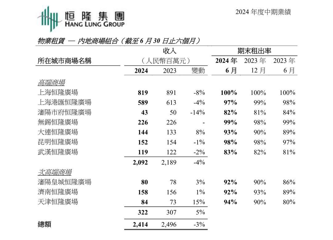 正丹股份：2024年第二季度公司营业成本增加主要原因是产品产销量较上年同期大幅增加，营业成本同步增加