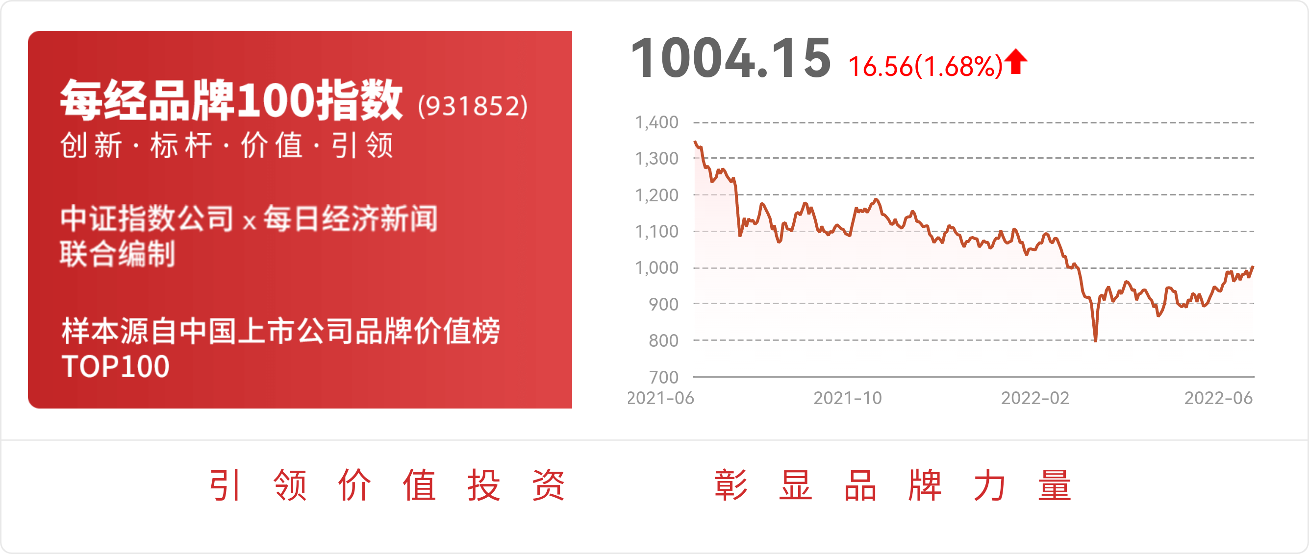 广汽集团获东吴证券买入评级，7月集团批发同比-25%，埃安环比改善