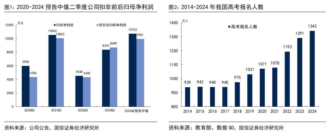 嘉楠科技公布2024年第二季度财报 收入季度增长104.8%