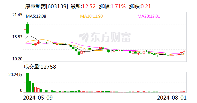 沪深股通|东方国信8月15日获外资买入0.21%股份
