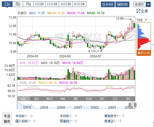 沪深股通|东方国信8月15日获外资买入0.21%股份