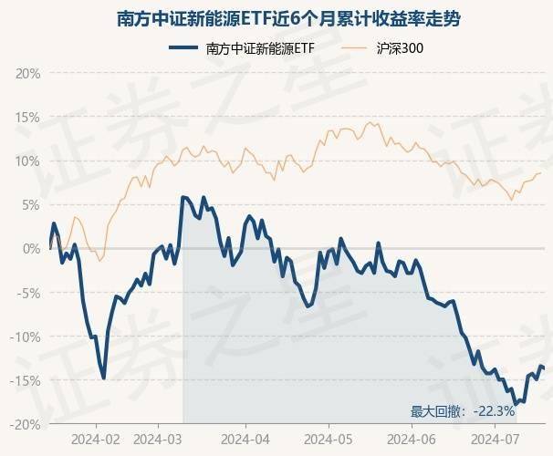 沪深股通|东方国信8月15日获外资买入0.21%股份