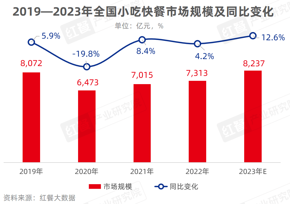 暑期房车订单量同比增长60%，企查查：去年房车相关新增企业近400家