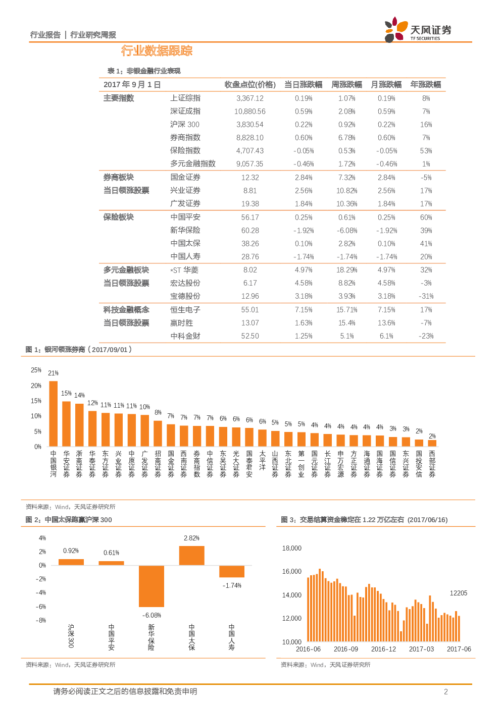 非银金融行业周报：寿险中报资负两端超预期，券商二季度投资收益改善