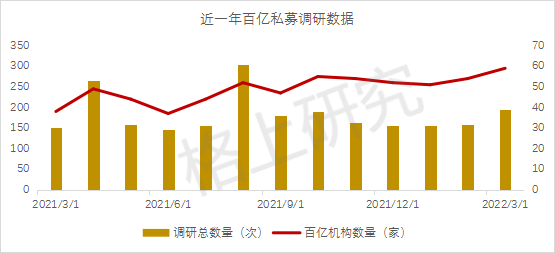 博众精工：9月6日组织现场参观活动，包括知名机构聚鸣投资，盘京投资的多家机构参与