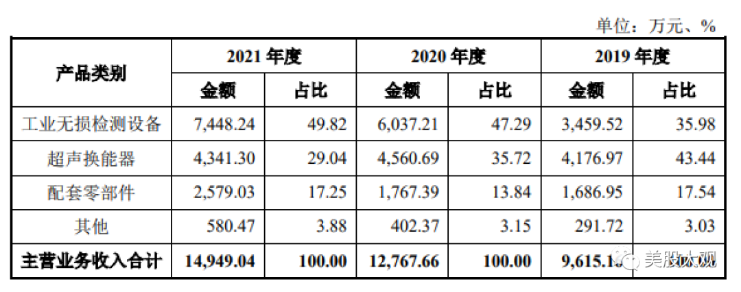 打新必看 | 8月15日一只新股申购