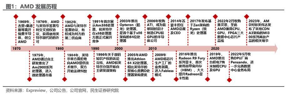 中国工程院院士张平：未来6G面临四方面挑战，通信与AI的融合将成为关键难题