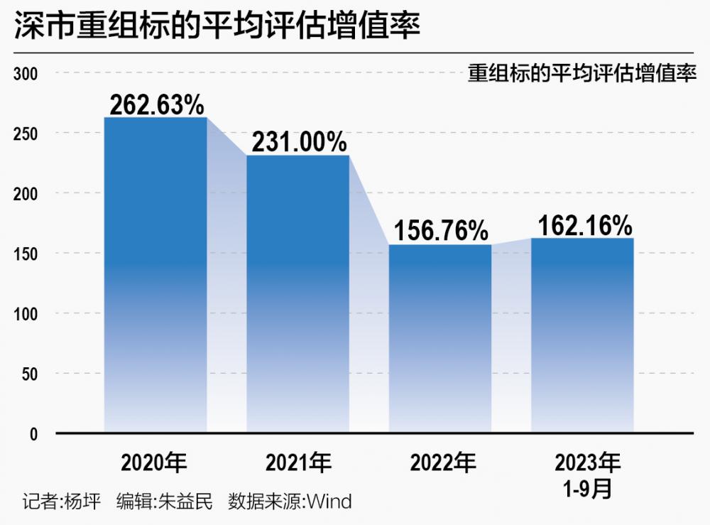 更好发挥资本市场主渠道作用 “并购六条”助力上市公司向“新”而行