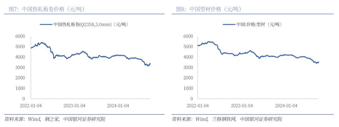 汽车行业周报：政策效果持续释放，“金九”旺季热度延续