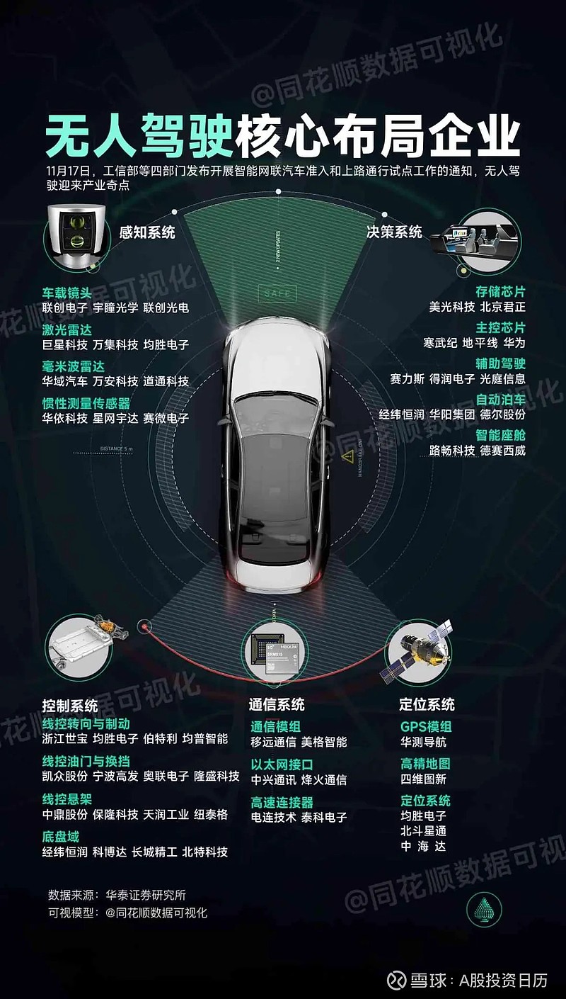 计算机行业周报：信创再迎政策催化，关注细分赛道布局机会