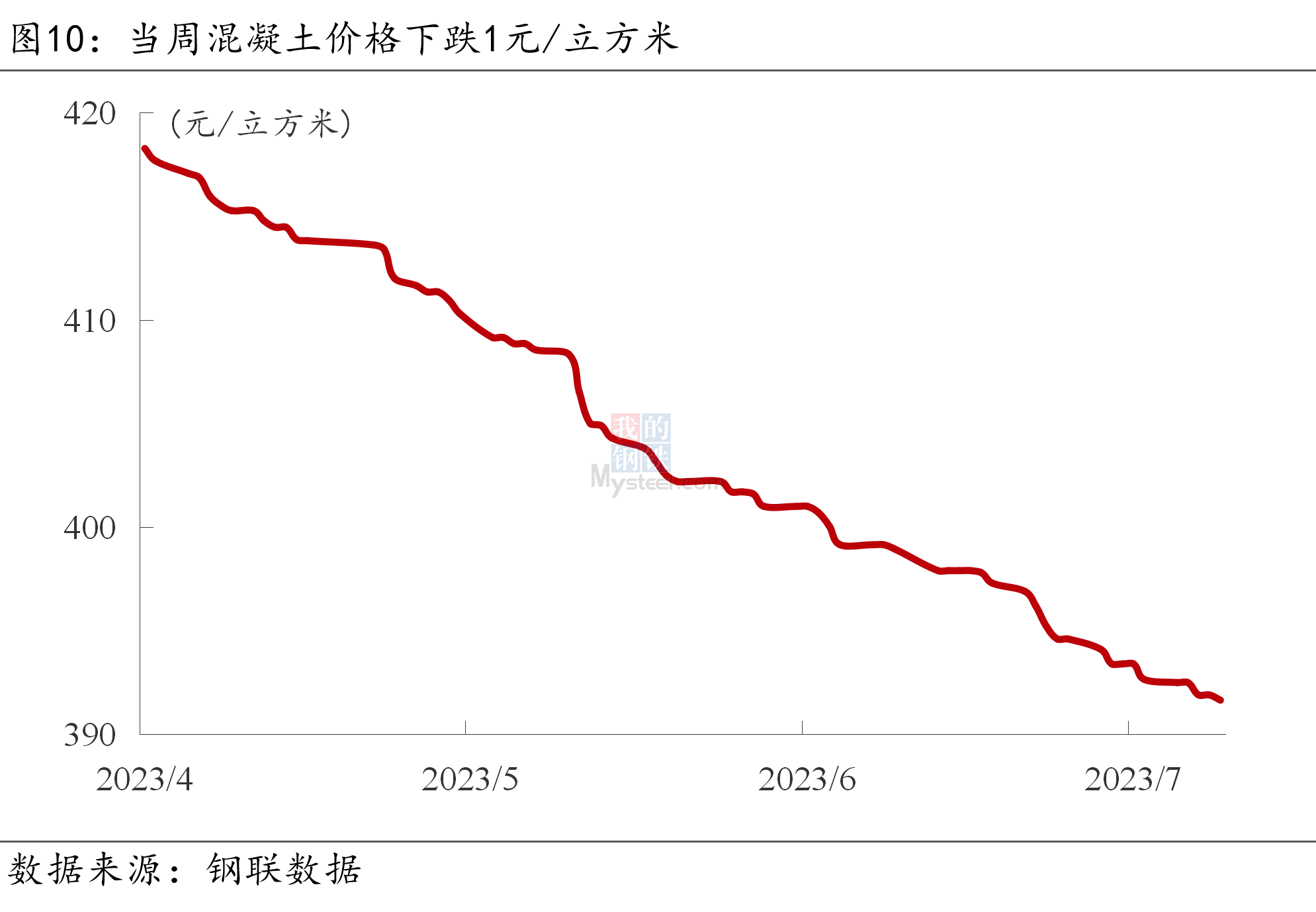 新能源动力系统行业周报：十部门研究推进动力锂电池国际铁路联运