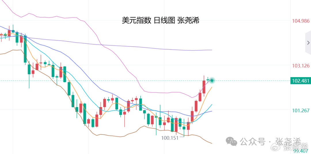 公用事业行业周报：美元历次降息，火电多数受益