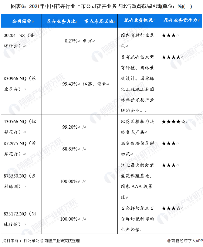 2024年中国日用塑料市场竞争格局：日用塑料制品行业集中度低，竞争激烈，家联科技、富岭科技、恒鑫生活三家龙头仍布局扩大产能