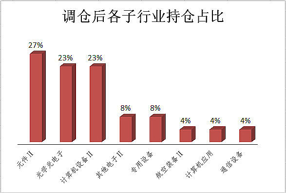 芯动联科：博时基金、天风证券等多家机构于9月26日调研我司