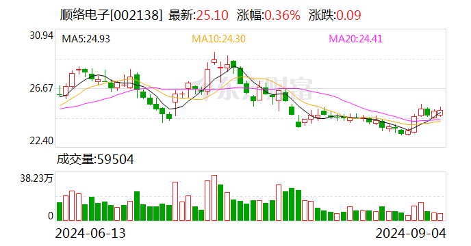 海螺水泥持股基金等成立股权私募基金合伙企业