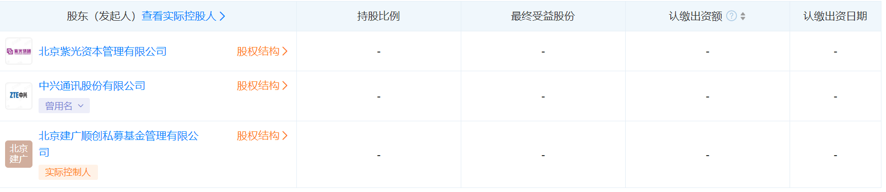 海螺水泥持股基金等成立股权私募基金合伙企业