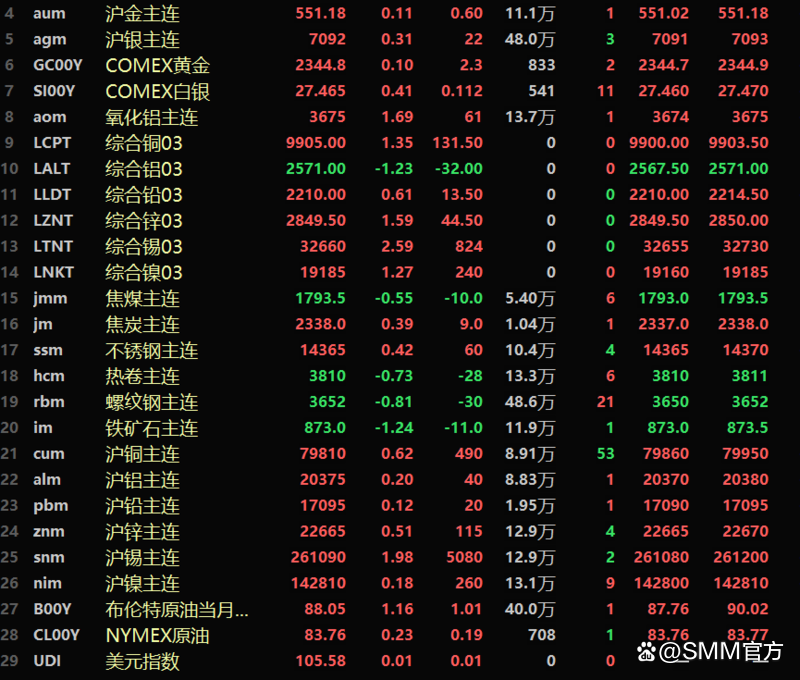 金融早参 | 国家统计局：7月份我国制造业采购经理指数为49.4%