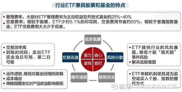 从0开始学ETF丨这3种超好用的ETF投资方法，你还不知道？