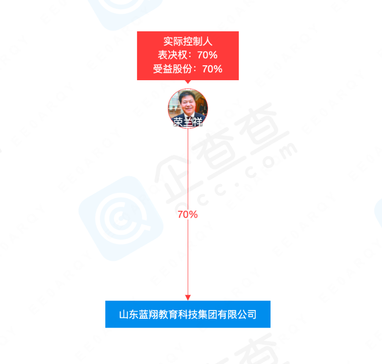 邮轮旅游热度高涨，企查查：国内现存相关企业744家