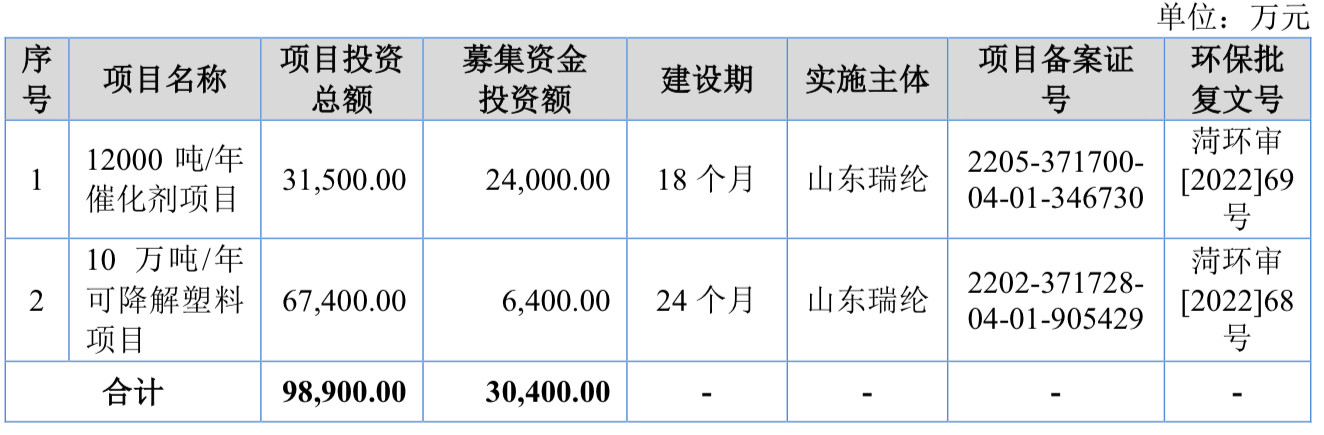 A股申购 | 托普云农(301556.SZ)开启申购 服务于智慧农业行业