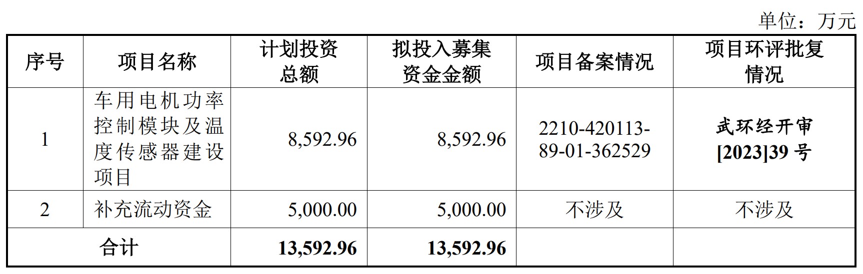 A股申购 | 托普云农(301556.SZ)开启申购 服务于智慧农业行业