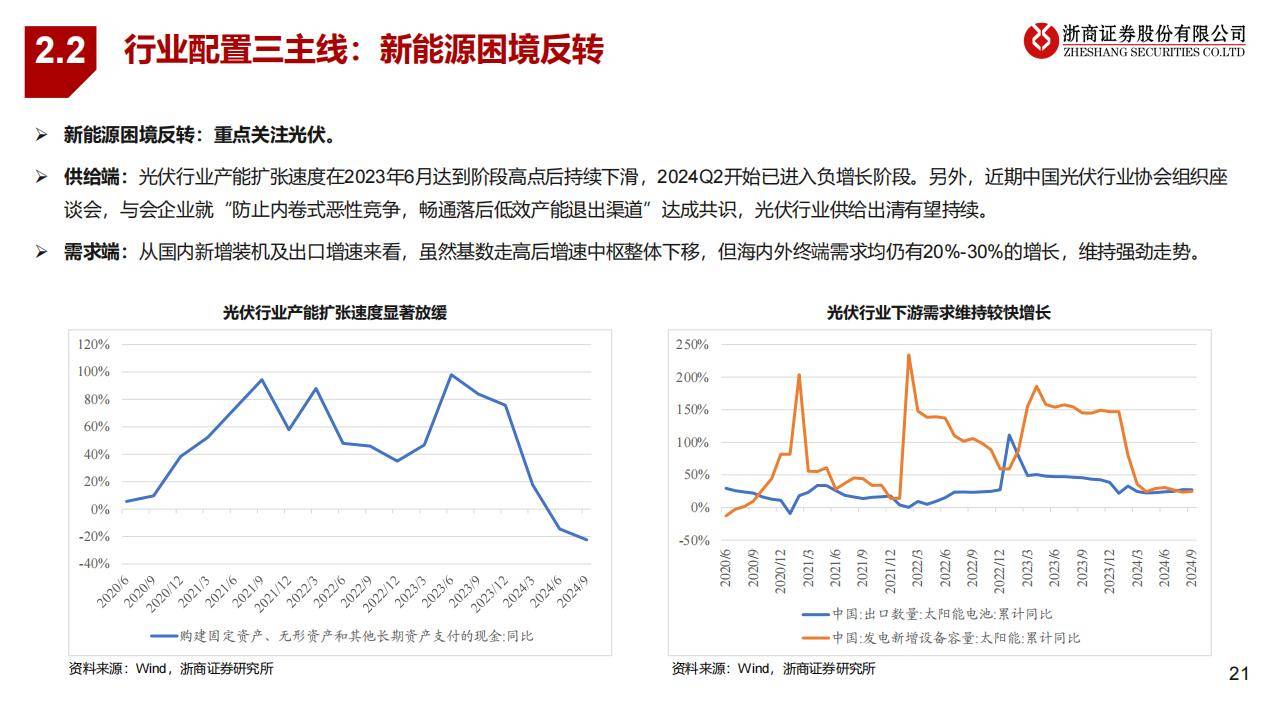 2025年房地产行业投资策略：重启去库存，新周期再出发