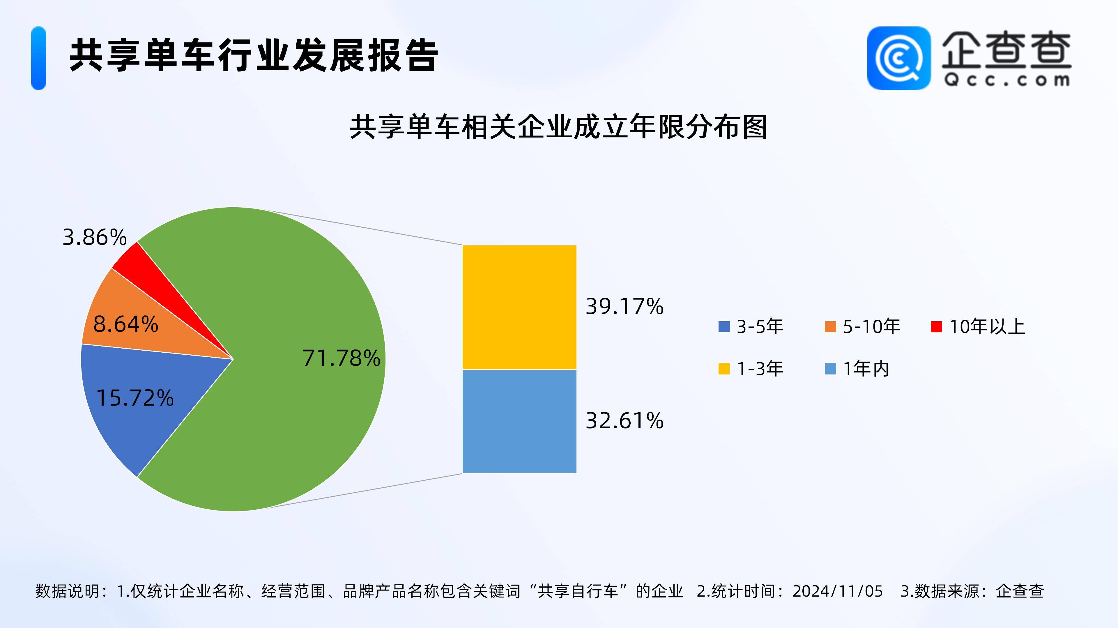 中国麻辣烫在日本人气火爆！企查查：今年已注册3万家相关企业