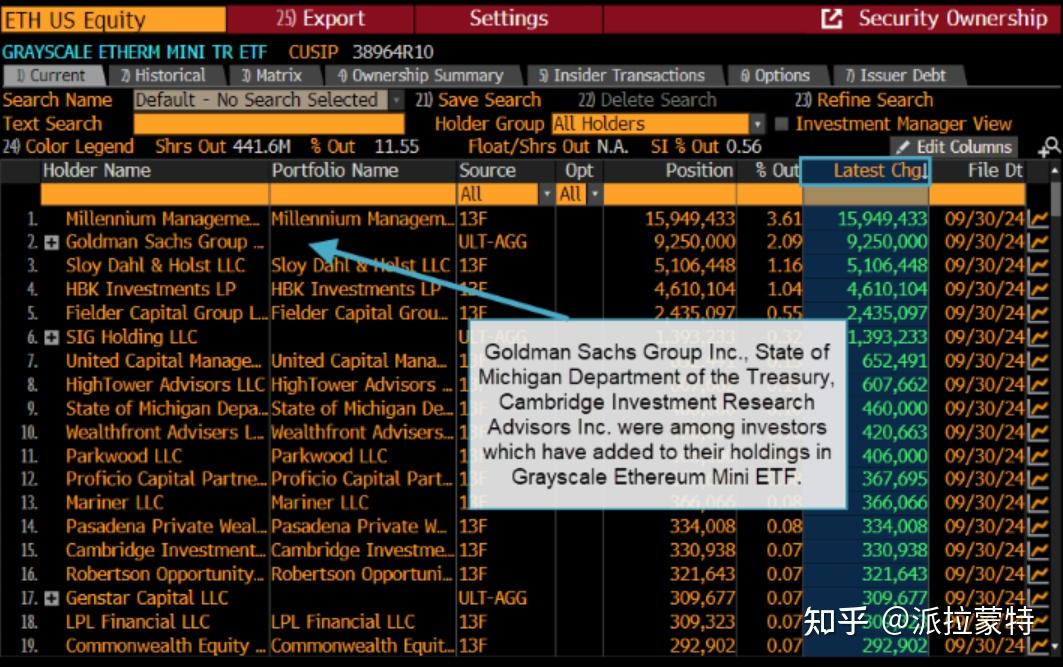 西山科技：11月28日接受机构调研，投资者参与