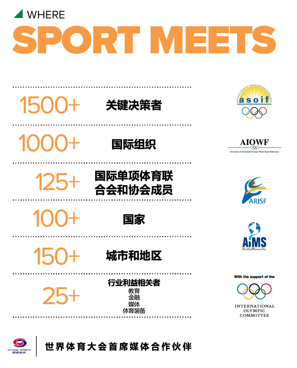 【投资视角】启示2024：中国体育用品行业投融资及兼并重组分析（附投融资汇总、兼并重组事件等）