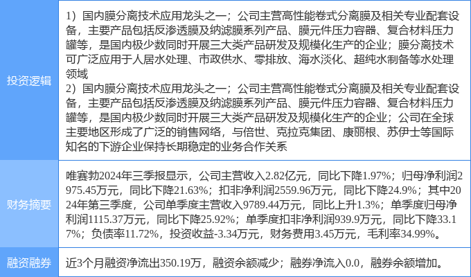 唯赛勃：11月29日召开业绩说明会，投资者参与