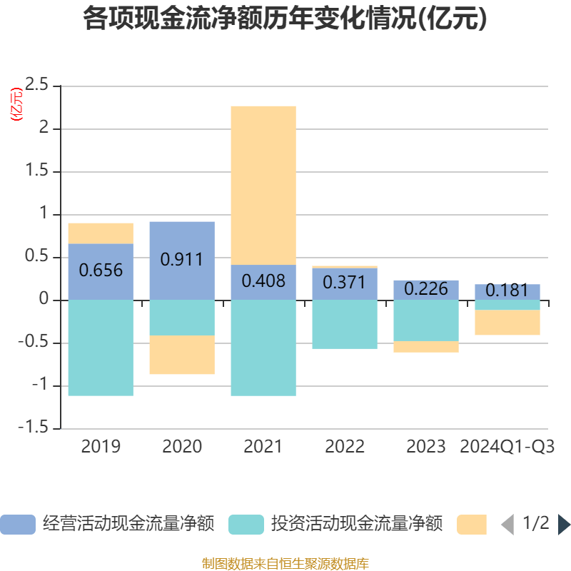 唯赛勃：11月29日召开业绩说明会，投资者参与